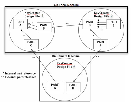 KeyCreator Prime Assembly diagram