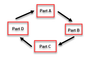 KeyCreator Assembly Circular 2