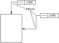 KeyCreator Detail GEO Tolerance Elbow