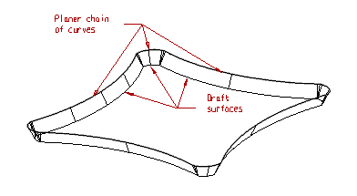 KeyCreator Surface Draft example