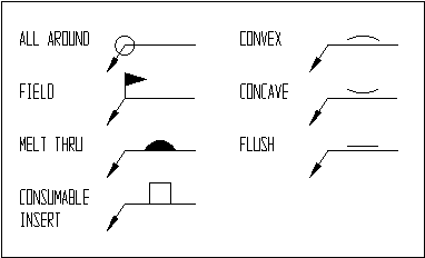 KeyCreator Detail Weld Modifier types