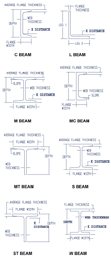 KeyCreator Tools Structural example