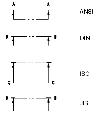 KeyCreator Detail Section View standards