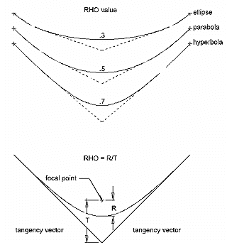 KeyCreator Conic 2 Positions example