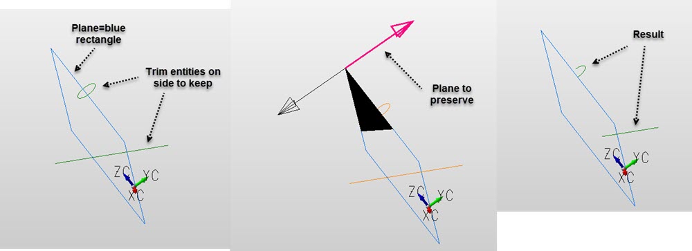 KeyCreator Pro Modify Trim Section example