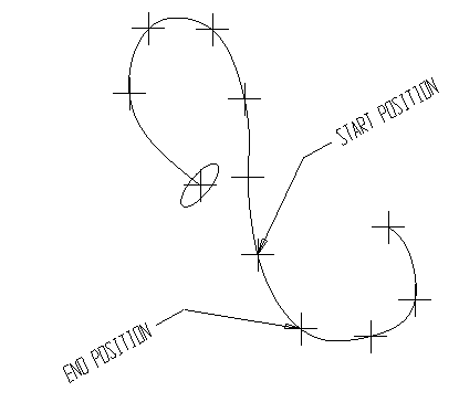 KeyCreator Sweep Solid Profile 4