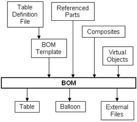 KeyCreator Tools BOM Diagram