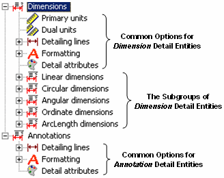 KeyCreator Detail Style Editor map