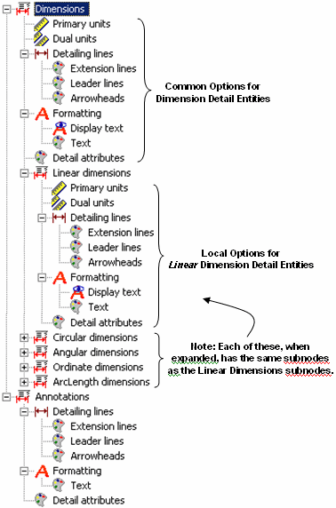 KeyCreator Detail Style Editor map 2