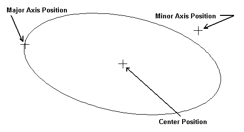 KeyCreator Ellipse Inner Axis example