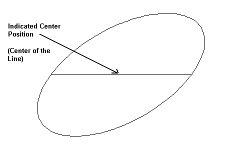 KeyCreator Ellipse Value example