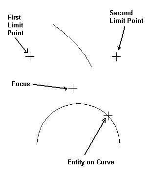 KeyCreator Parabola End Entity example