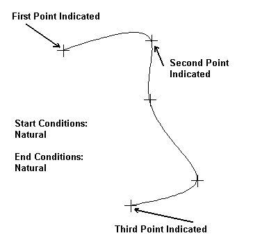 KeyCreator Spline 2D Auto example