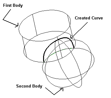 KeyCreator Spline Body Body Intersect options