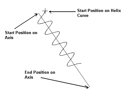 KeyCreator Spline Helix example