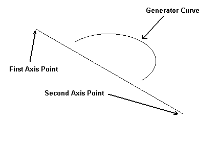 KeyCreator Surface Revolve Generation