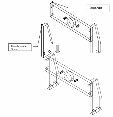 KeyCreator Transform Mating  Position example